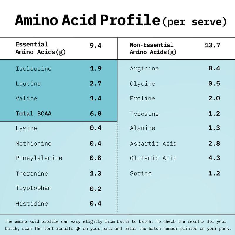 OWN Only What's Needed - Whey Protein- 2 x 500g