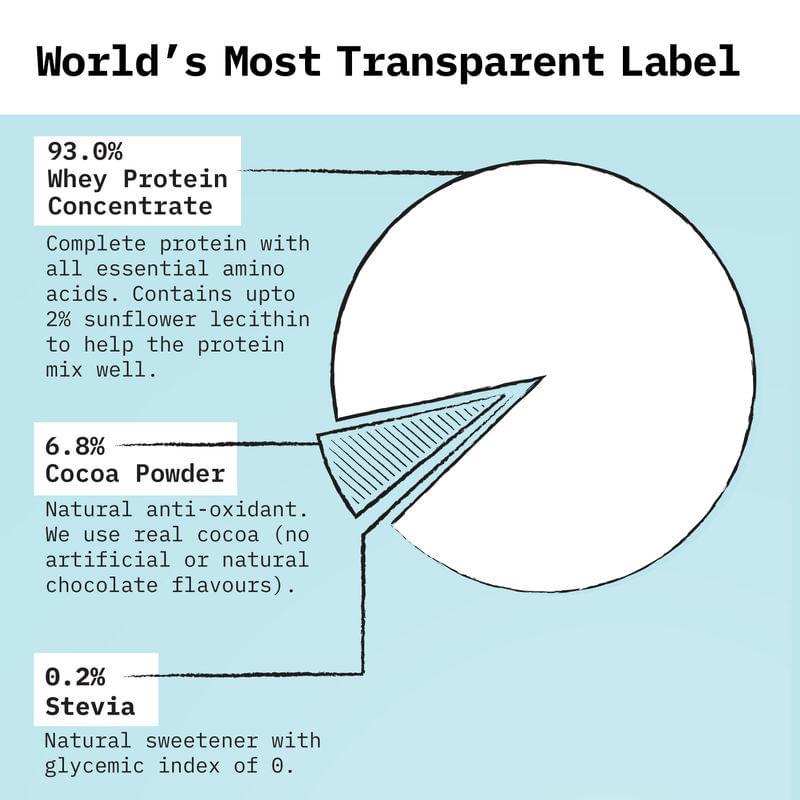 OWN Only What's Needed - Whey Protein- 2 x 500g