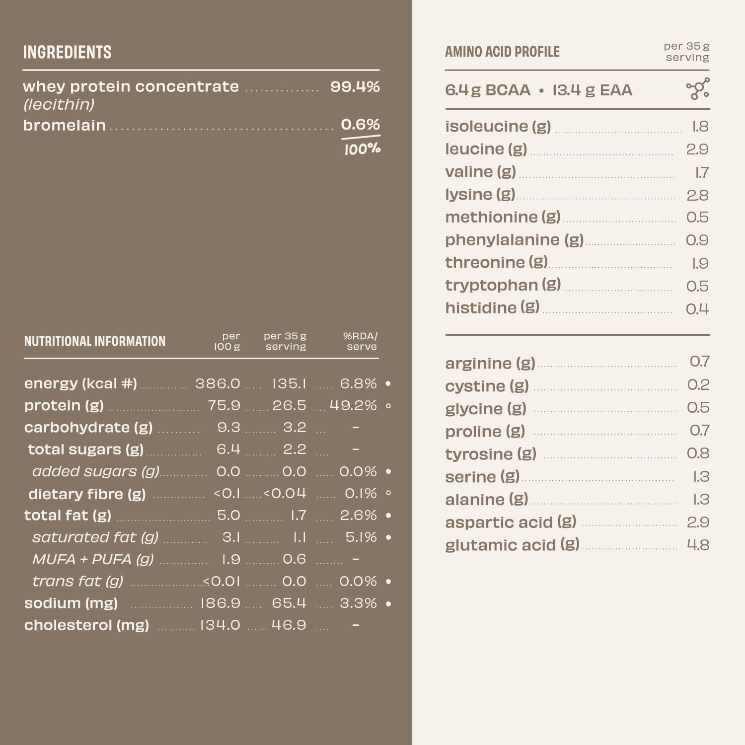 The Whole Truth Whey Protein Concentrate Unflavoured |1 kg (2.2 lbs) | 26g Protein per scoop